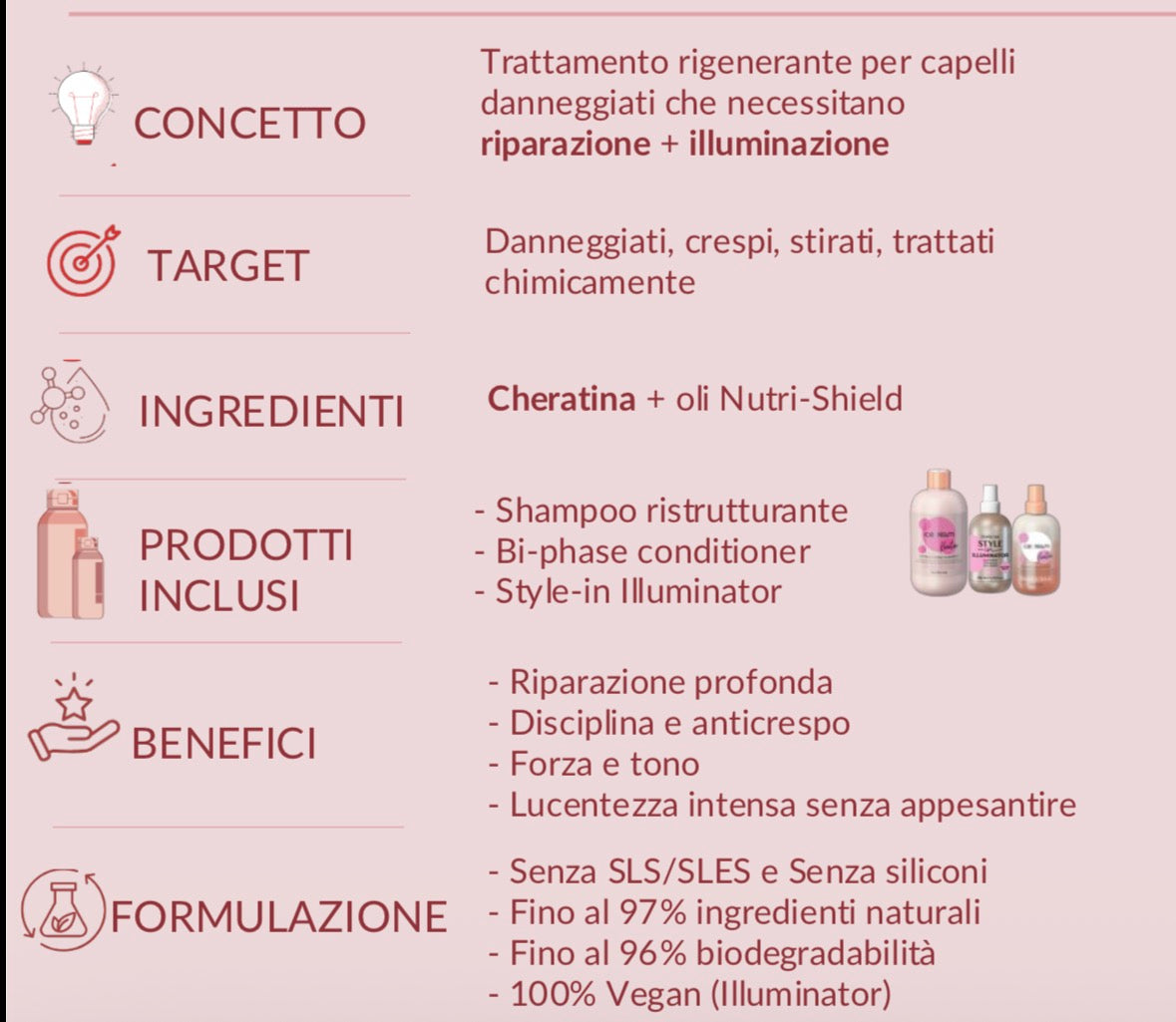 Inebrya Keratin Kit Repair & Glow