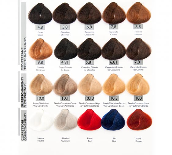 Scenic Technic System Colorazione Permanente in Crema