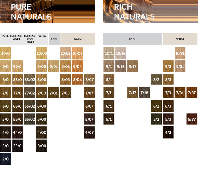 Wella Koleston Perfect Me+ Pure Naturals